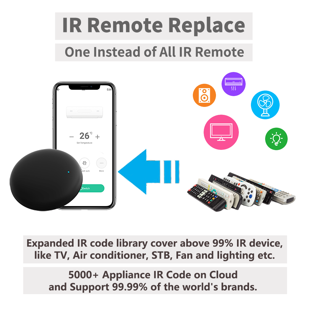 Tuya WiFi IR Remote For Smart  - Ir Infrared Receiver 评论和价格