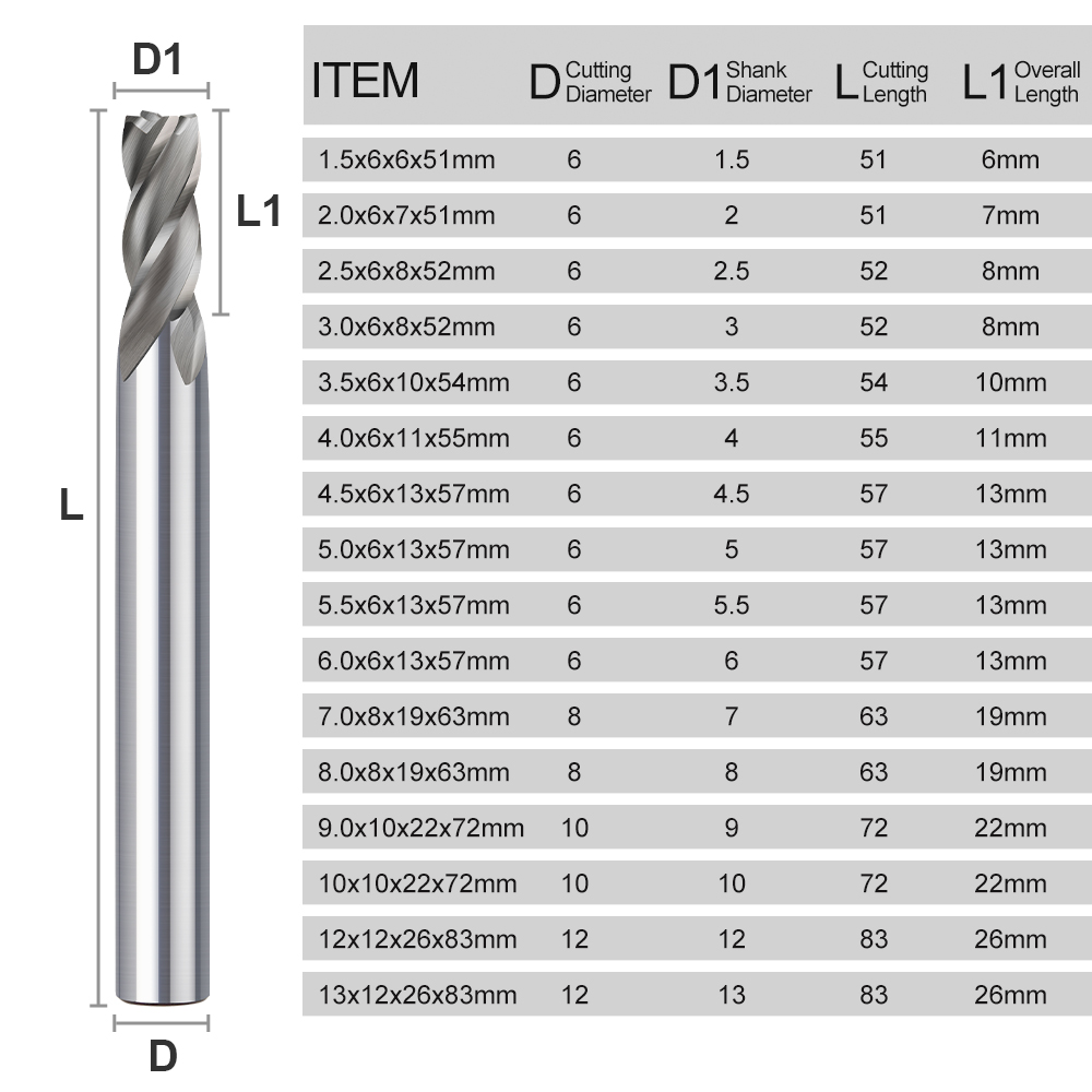 CMCP 1.5-13mm 4 Flute HSS End  - Diy Cnc Router Electronics 评论和价格